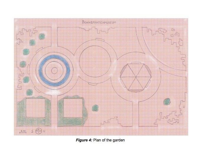 MPS Garden of the Future plan